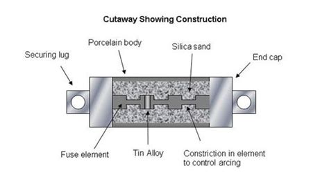 Rewireable Fuse Diagram | edu.svet.gob.gt