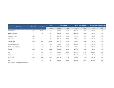 Interactive brokers futures symbol list and with it double rsi strategy