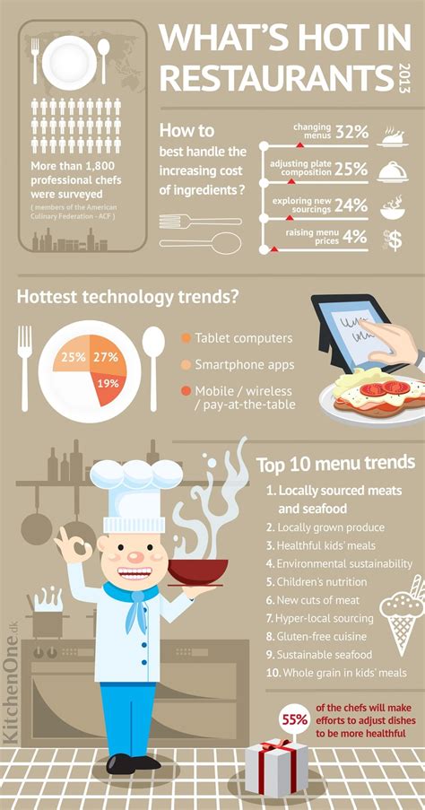 Top 10 Restaurant Menu Trends - BrandonGaille.com