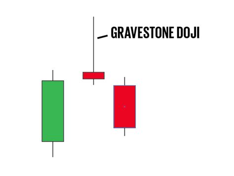 Testing The Gravestone Doji Candlestick Pattern • JB Marwood