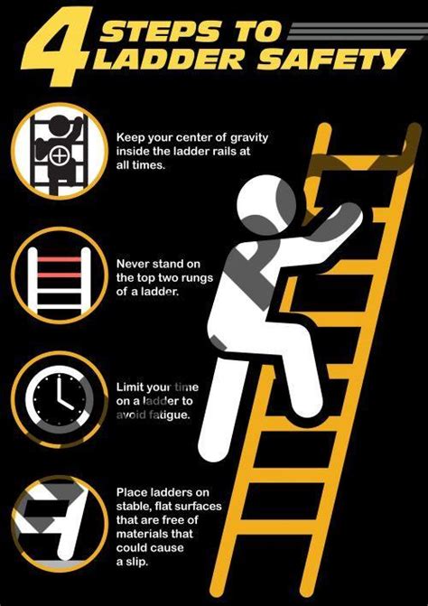 SAFETY SOURCE » Four Steps to Ladder Safety Poster