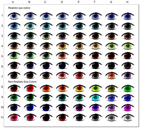 Eye Color Chart by Myoijin on DeviantArt