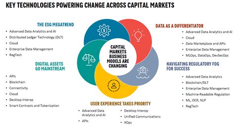 Technology Trends Previsory: Capital Markets Sell Side, 2023 Edition | Celent