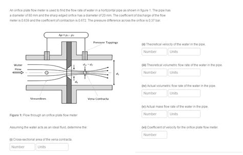 Solved An orifice plate flow meter is used to find the flow | Chegg.com