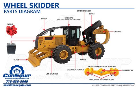 Wheel Skidder Parts Diagram | ConEquip Parts