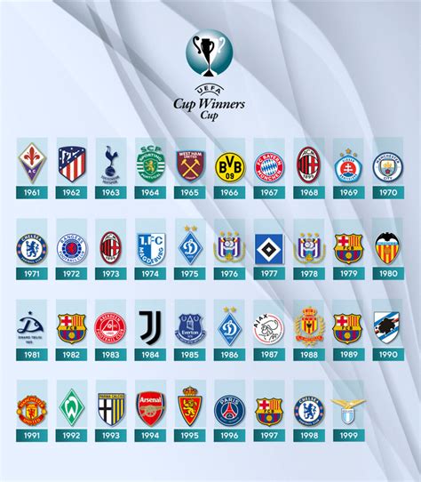 Uefa cup and Europa League winners : r/soccer