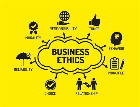 Corporate Culture in Business Ethics - Chaim-has-Chung