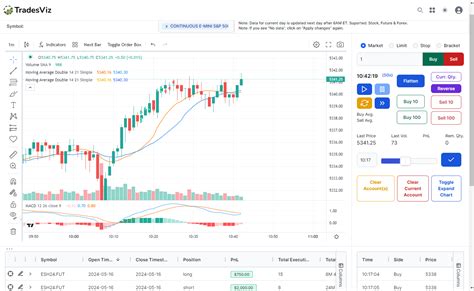 Stock, Futures and Forex Trading Simulator in TradesViz - TradesViz Blog