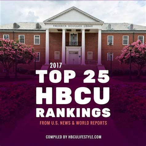 HBCU Rankings 2017: Top 25 Black Colleges from US News [VIDEO]