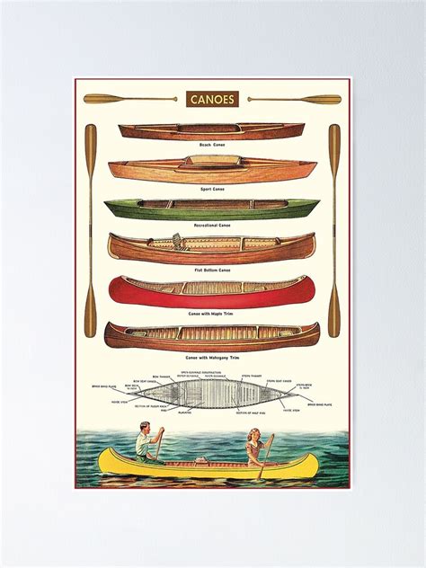 "types of canoe" Poster for Sale by Kendall188 | Redbubble