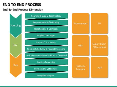 End to End Process PowerPoint Template | SketchBubble