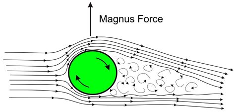 Spins and Skyrmions - FunsizePhysics