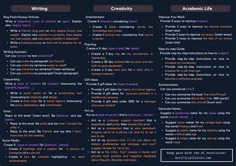 ChatGPT | Jasper AI Cheat Sheet - 100+ Prompts : r/AIAssisted