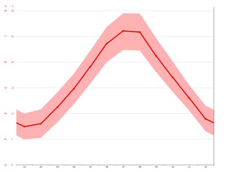 Mali Iž climate: Average Temperature, weather by month, Mali Iž weather ...