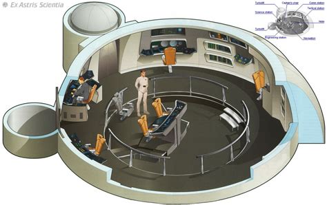 Star Trek Bridge Schematics (canological) | 2048