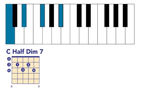 √完了しました！ c#dim7 piano 140654-C dim7 guitar chord