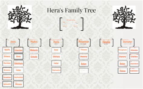 Hera's Family Tree by Morgan Russell on Prezi