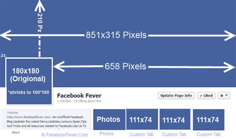 Facebook Image Dimensions & Size - Facebook Cheat Sheet | Facebook image sizes, Facebook profile ...