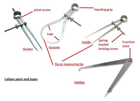 Measuring Calipers – Mechanical Measuring