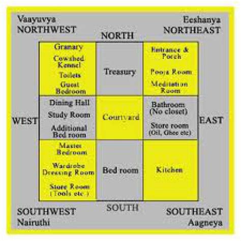 Feng Shui Door Facing South | Ideal Advice