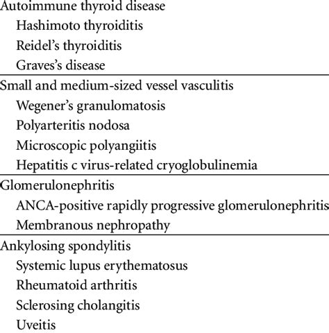 Main association between retroperitoneal fibrosis and autoimmune or... | Download Scientific Diagram