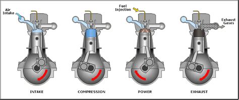 4 Stroke Diesel Engine Animation Gif