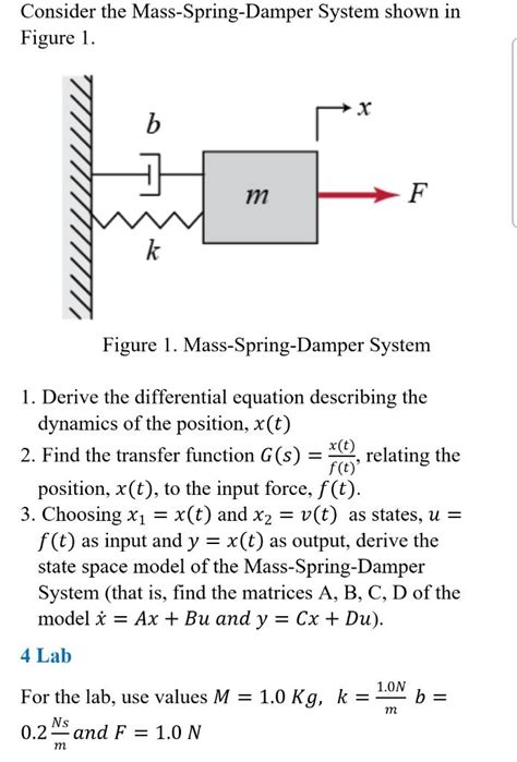 Solved Consider the Mass-Spring-Damper System shown in | Chegg.com