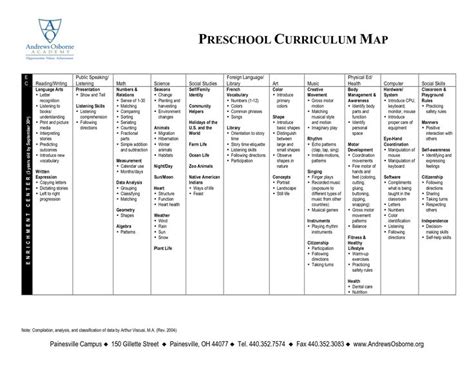 Preschool Curriculum Map | Curriculum mapping