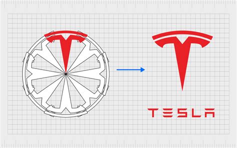 Tesla 로고 역사: Tesla 심볼은 무엇을 의미합니까? - FeaSeo