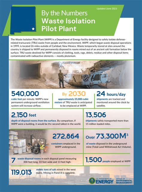 Waste Isolation Pilot Plant (WIPP) By the Numbers | Department of Energy