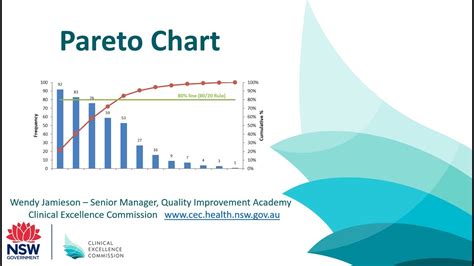 Pareto Chart 80 20 Rule