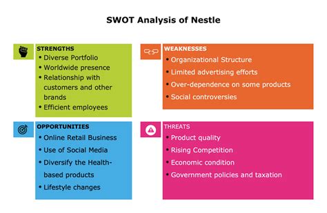 Nestle SWOT Analysis | EdrawMax Online