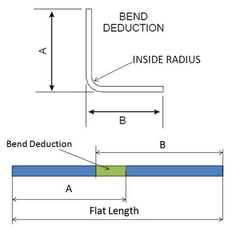 Sheet Metal K-Factor, Bend Allowance and Flat Length Calculations