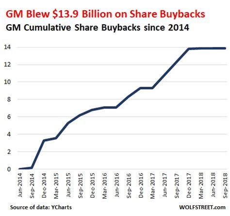 GM announced layoffs … seeks more workers with different skills ...