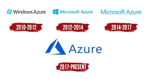 Microsoft Azure Logo | Symbol, History, PNG (3840*2160)