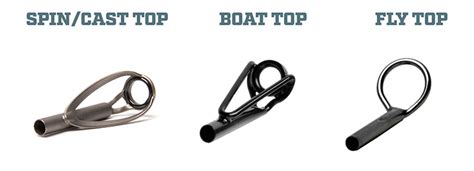 The Basics of All Fishing Rod Guides - In-Fisherman / Guide Spacing ...