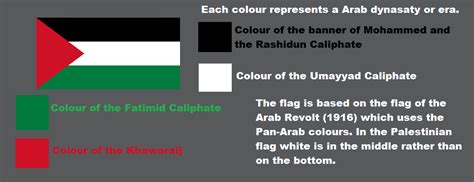 Flags Of The World, Countries Of The World, Rashidun Caliphate, Country Facts, Flag Design, Maps ...