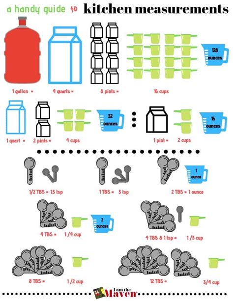 How many cups in a quart, pint or gallon! (FREE printable)