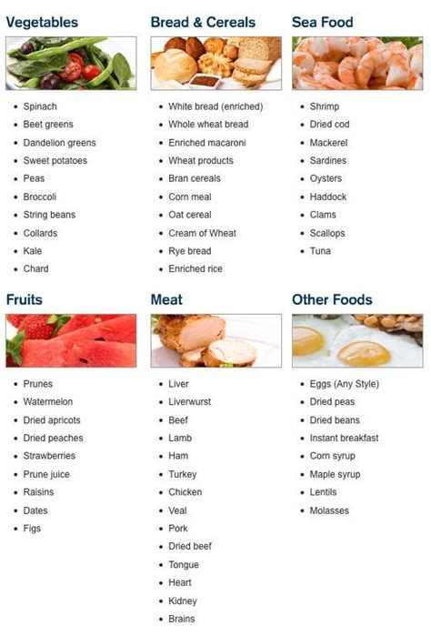 Diet Plan To Lose Weight : Illustration Description high iron foods... will help me a lot with ...