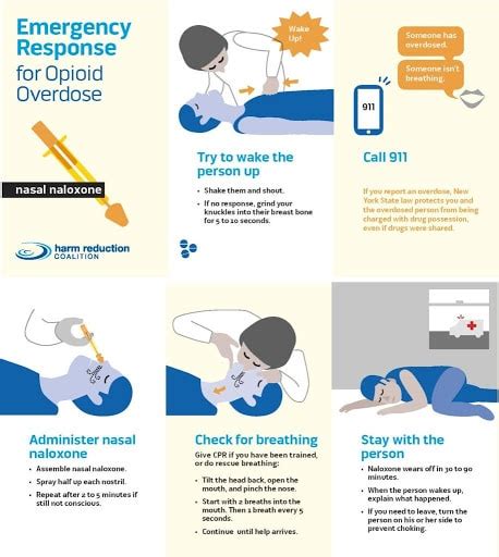 What is naloxone? What should I do if I witness an overdose?