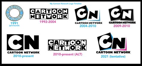 Cartoon Network Logo History Timeline