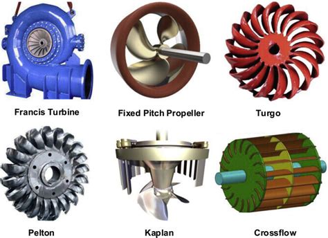 Different Types of Turbines and Their Maintenance Requirements