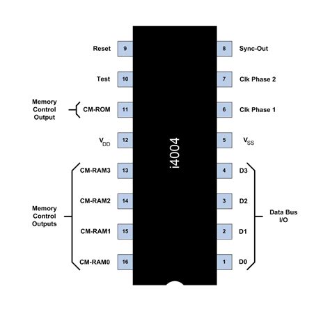 Intel 4004: el primer microprocesador de la historia - HERMANO_TEMBLÓN