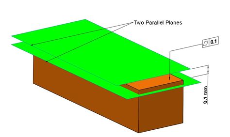 Flatness Tolerance: GD&T Basics - SMLease Design