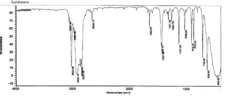 Exp8Dehydrationchem234