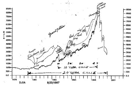 Tulip Mania Chart