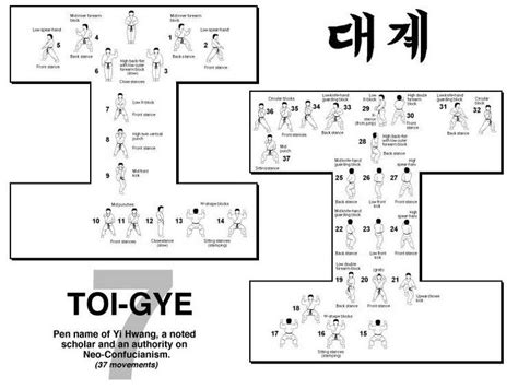 Taekwondo Patterns Itf - My Patterns