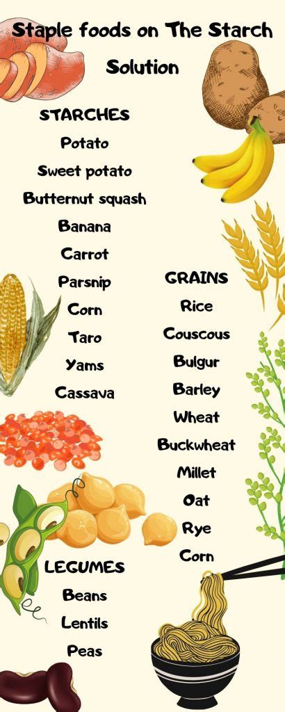 The Starch Solution Diet - Fiber Food Factory