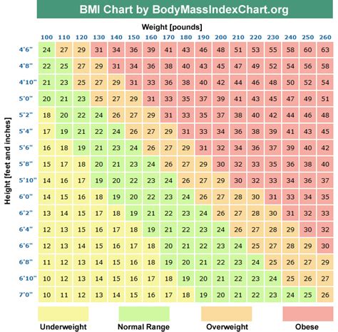 BMI CHART - healthy weight loss Photo (24609324) - Fanpop