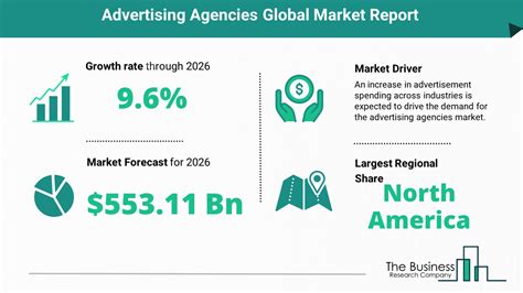 Take Up Global Advertising Agencies Market Opportunities With Clear Industry Data – Includes ...